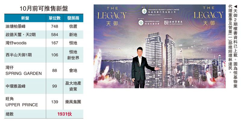 ﻿多盘混战/七新盘部署下月出击 涉逾1900伙