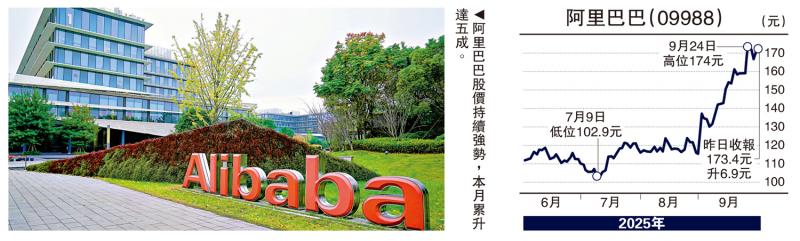 ﻿金针集/中国科技股抢手 牛冠全球\大卫