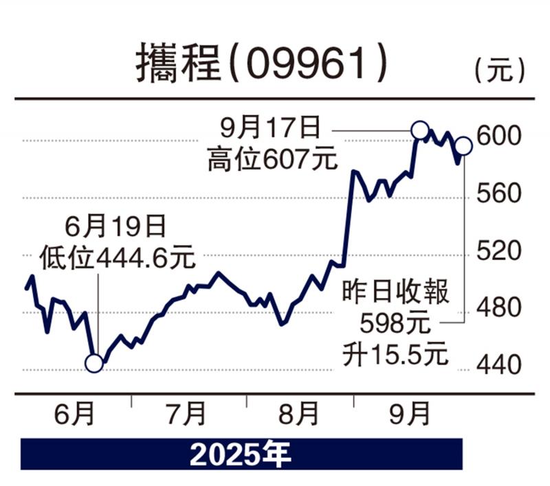 ﻿股海筛选/黄金周来临 携程受惠旅游热\徐 欢