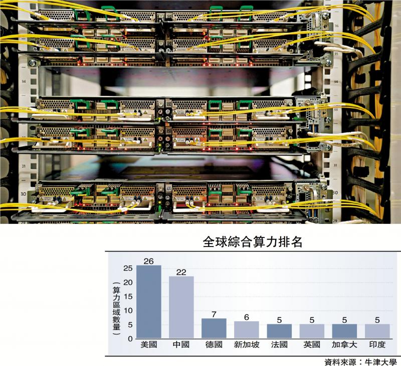 ﻿渊谋远略/中美算力发展差异化探析（下）\袁 渊