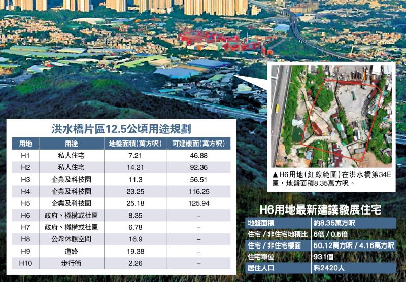 ﻿增吸引力/洪水桥公用地拟改建私宅 供应931伙