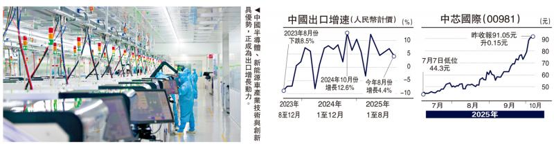 ﻿金针集/中国外贸强韧 抗逆风能力增\大卫
