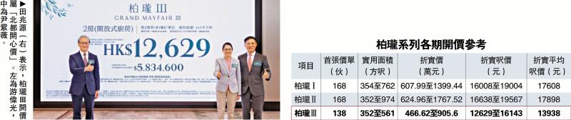 ﻿柏珑Ⅲ首推138伙 入场费466.6万