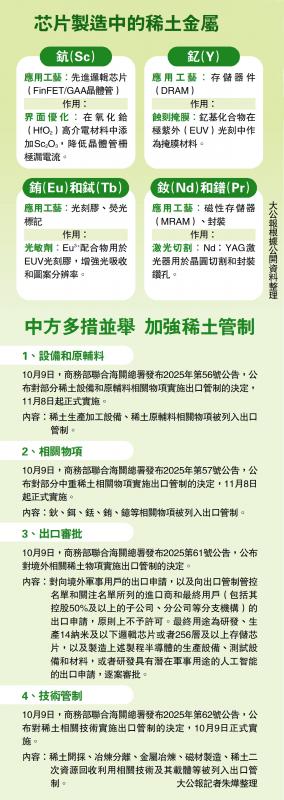 ﻿芯片制造中的稀土金属