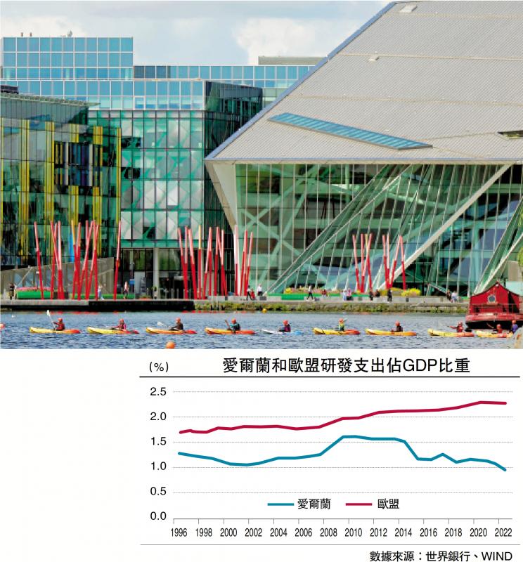 观察/财经研究 借鉴爱尔兰模式，香港开