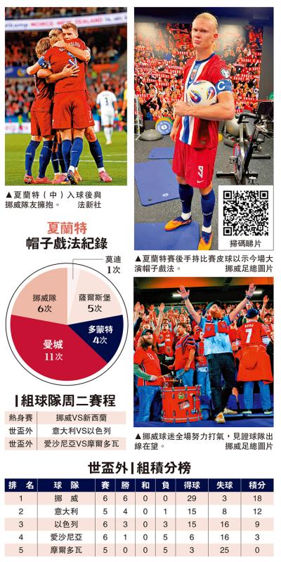 ﻿世界杯外围赛/夏兰特世盃梦 最快周二实现