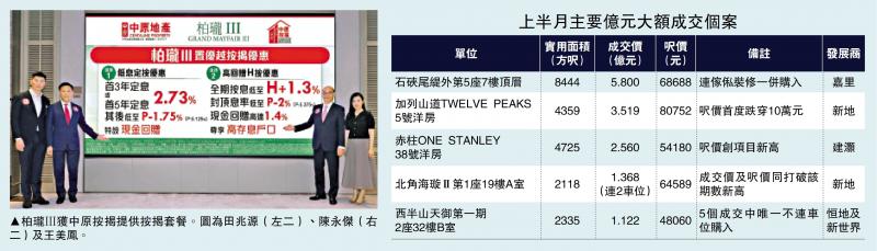 ﻿巨额成交/超级豪宅交投旺 半月8宗涉资17.5亿