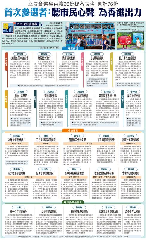 ﻿2025立法会选举/首次参选者：听市民心声 为香港出力