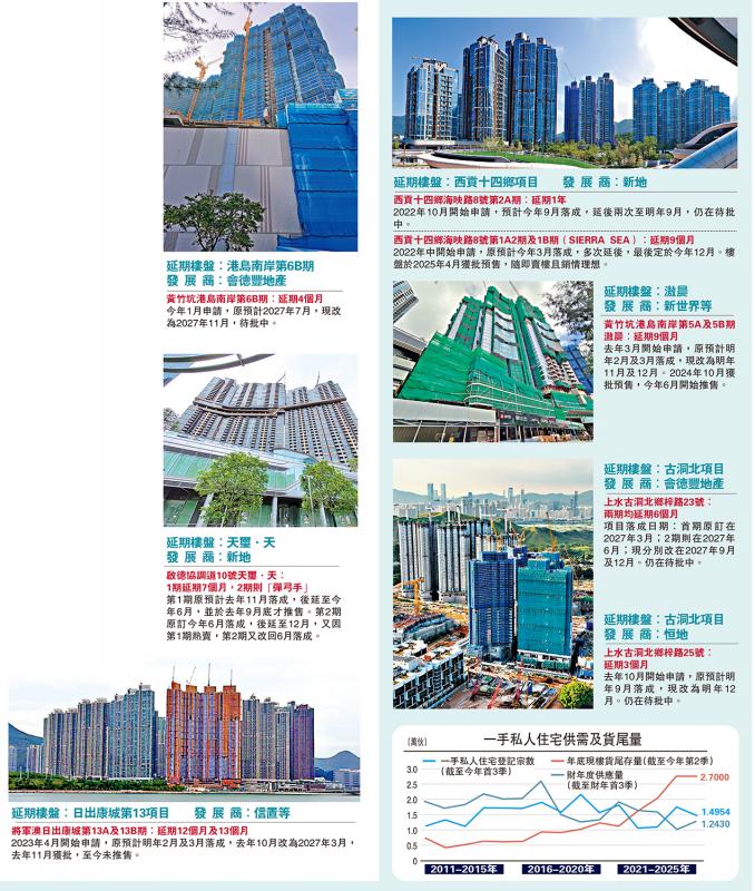 ﻿楼市透视/发展商出招减库存 楼花盘最长延一年