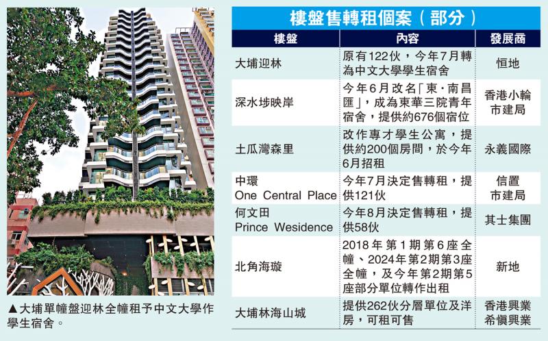 ﻿一举两得/跌市变招卖转租 待价而沽