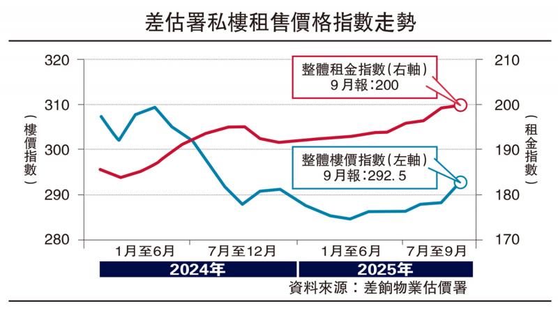 ﻿楼市强心针/港楼“马步稳” 贸战不足惧\廖伟强