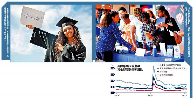 ﻿经济透视/科企抢人才 主修AI毕业生年赚百万