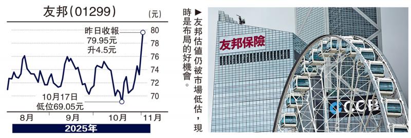 ﻿股海筛选/友邦估值被低估 布局好时机\徐 欢