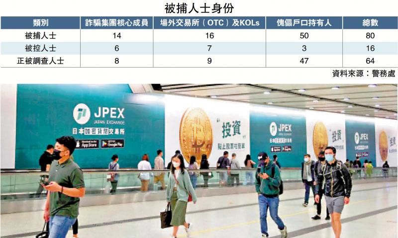 ﻿牵连巨大/逾2700人报案 损失金额逾16亿元