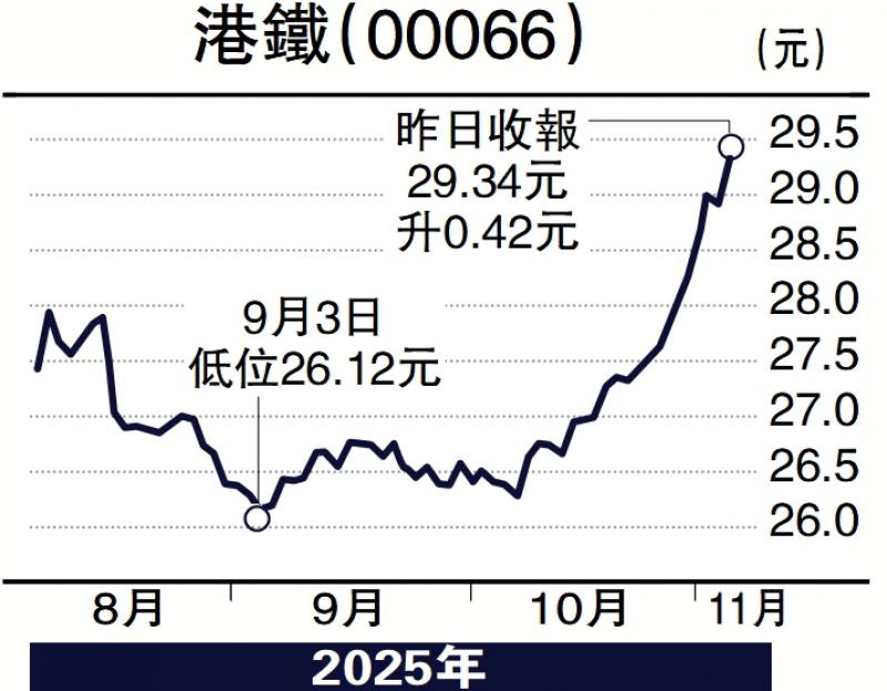 头牌手记/市场“求稳” 资金流入高息公用股\沈 金 头牌手记/市场“求稳” 资金流入高息公用股\沈 金