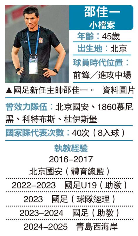 ﻿邵佳一担任国足主帅