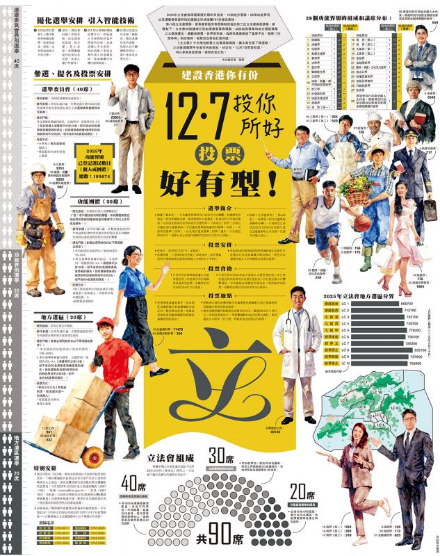 ﻿建设香港你有份 12．7投你所好 投票好有型！