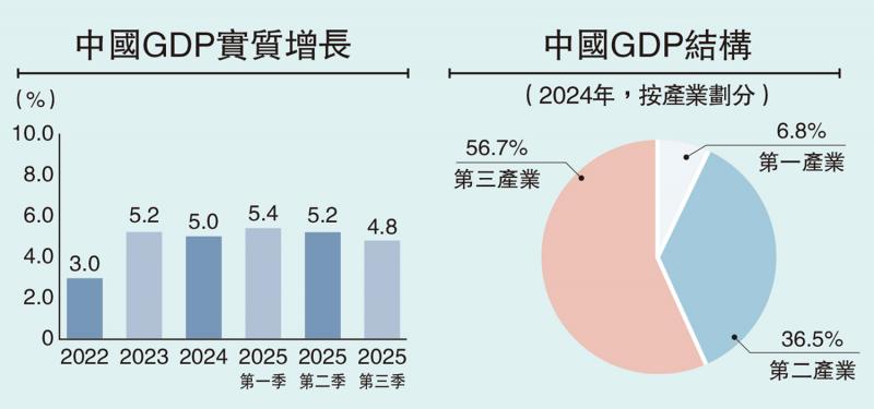 ﻿财眼看房/刺激服务消费 拉动经济与就业\夏 磊