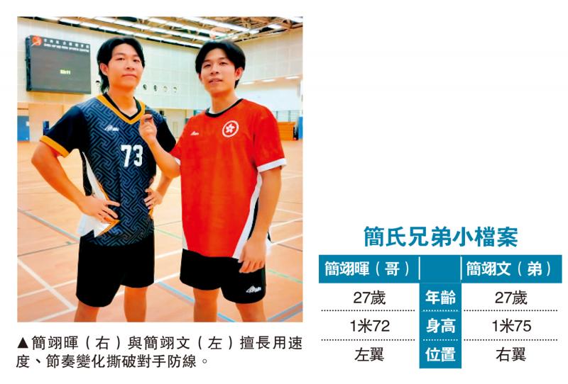 ﻿“简氏兄弟”两翼齐飞左右开弓