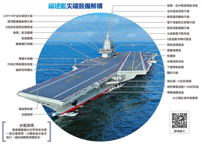 ﻿福建舰尖端装备解构