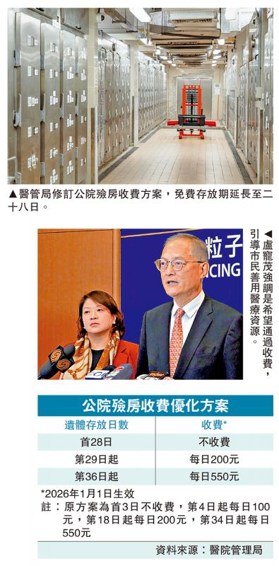 ﻿焦点新闻/公院殓房遗体免费存放增至28日