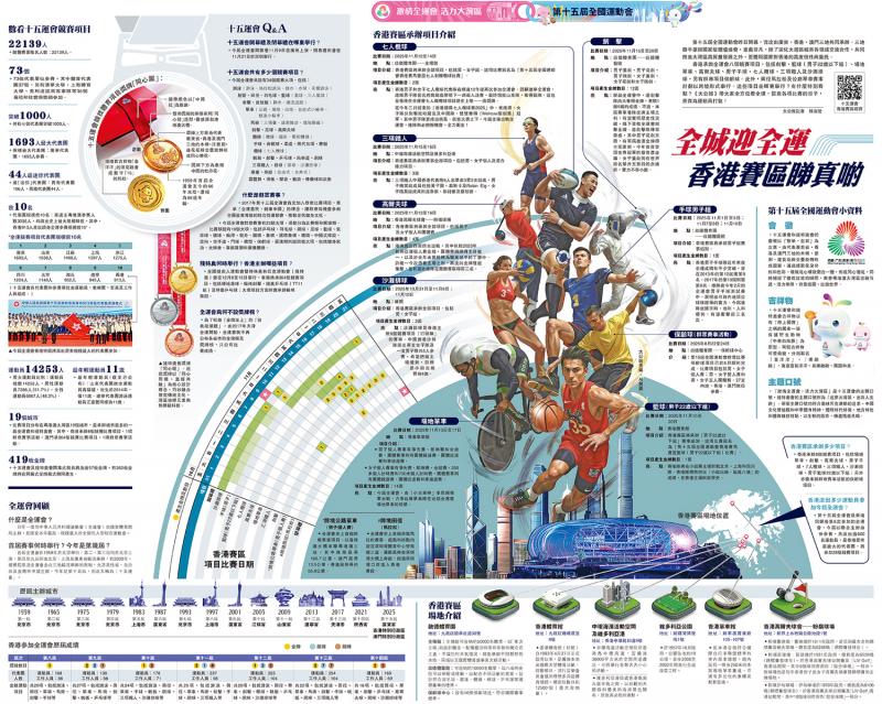﻿第十五届全国运动会/全城迎全运 香港赛区睇真啲