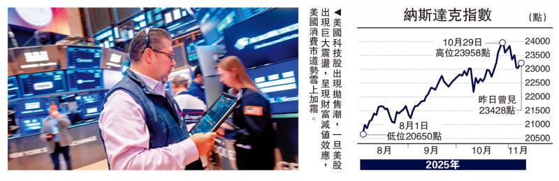 金针集/停摆影响浮面 美元资产高危\大卫 金针集/停摆影响浮面 美元资产高危\大卫