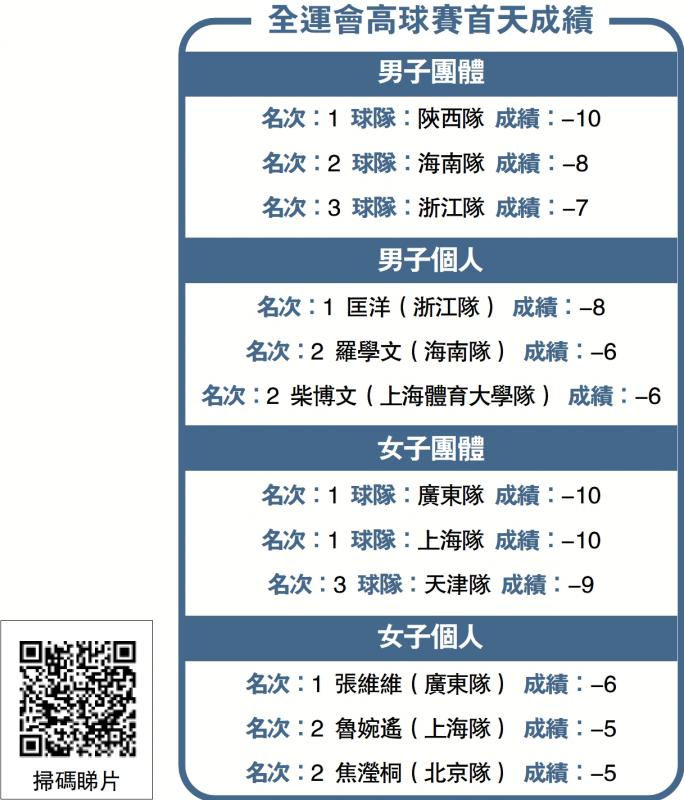 ﻿高球赛首日 球迷送花替许龙一庆生