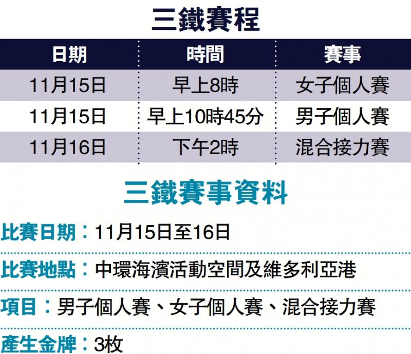 ﻿三铁明早男女子个人赛登场