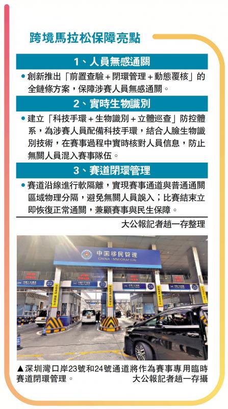 ﻿跨境马拉松保障亮点