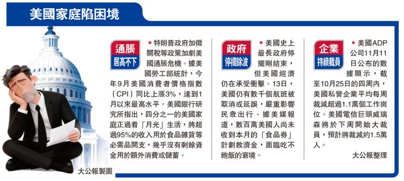 ﻿美国家庭陷困境