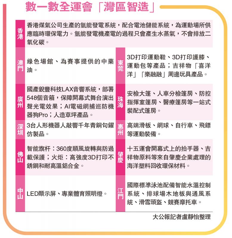 ﻿数一数全运会“湾区智造”