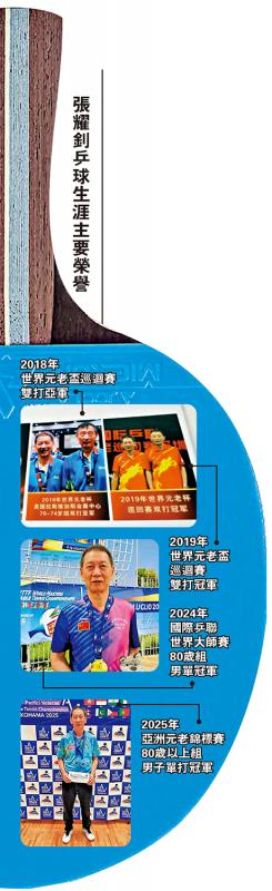 ﻿张耀钊乒球生涯主要荣誉