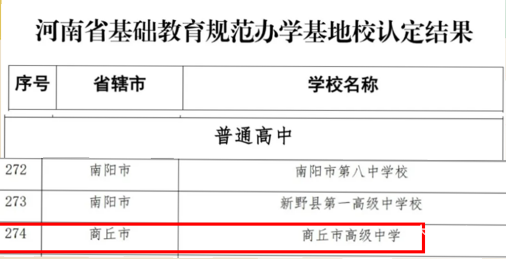 商丘市高级中学荣喜获“河南省基础教育规范办学基地校”荣誉称号