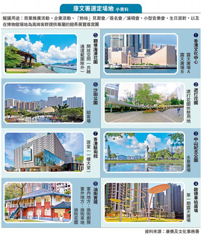 ﻿文化中心及艺术馆等8场地开放办商业活动