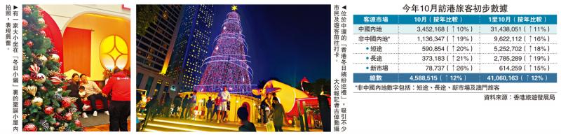 ﻿今年访港客料突破5000万人次