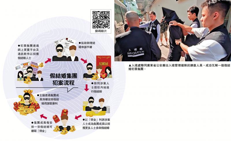 ﻿《大公报》调查报道揭黑幕 粤港联手破假结婚拘47人