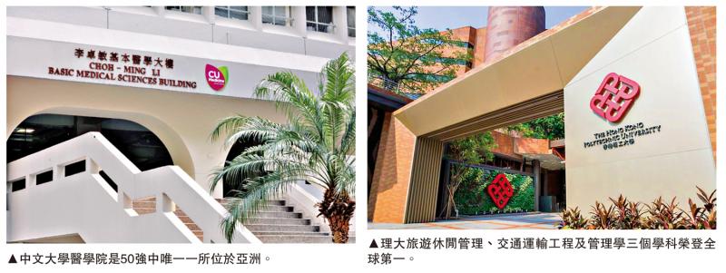 ﻿软科排名 理大三学科荣登全球第一