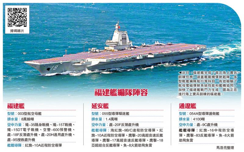 ﻿福建舰入列后首次海上实兵训练