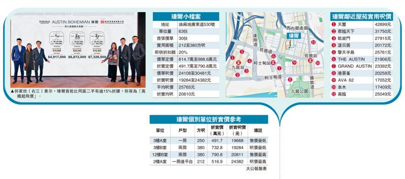 ﻿新盘抢攻/瑧尔入场费491万　最快下周开售