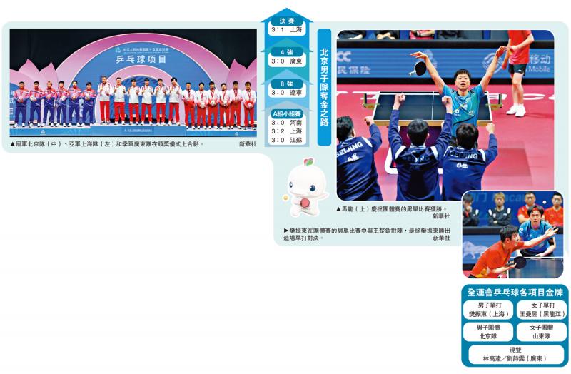 ﻿全运＋乒乓球/马龙成就全运会金牌大满贯