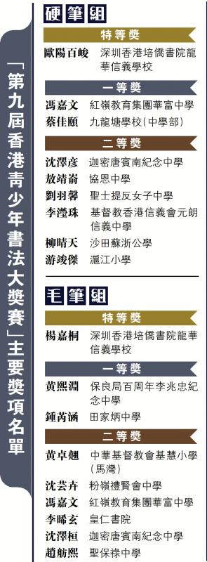 ﻿“第九届香港青少年书法大奖赛”主要奖项名单
