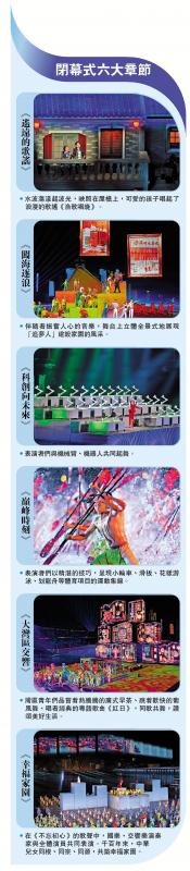 ﻿闭幕式六大章节