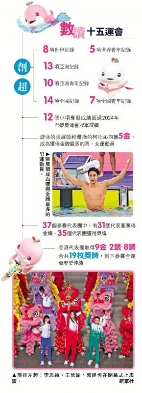 ﻿数读十五运会