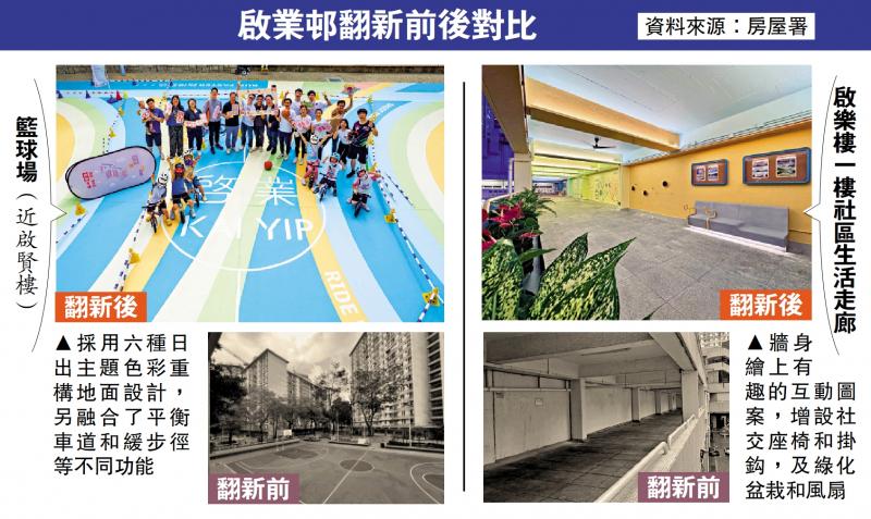 ﻿逾40年启业邨换新颜 街坊点赞