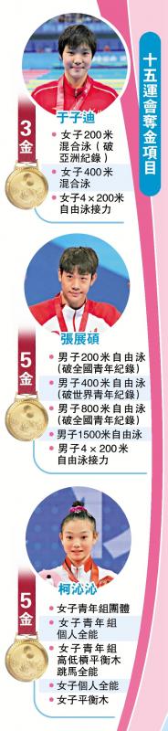 ﻿十五运会夺金项目