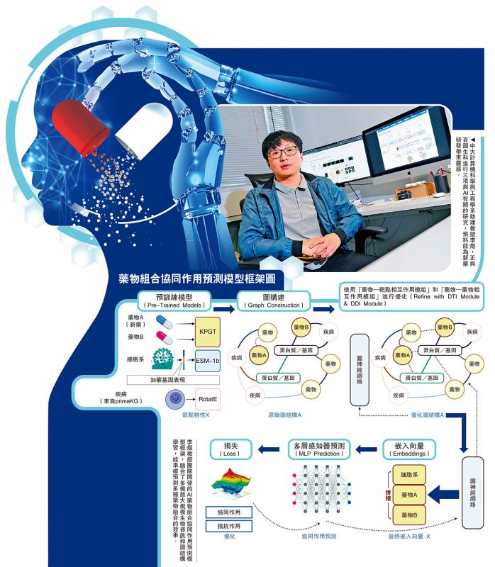 ﻿AI走进医疗/AI製药加速新药面世治罕见病