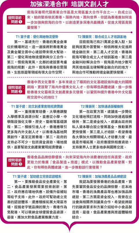 ﻿加强深港合作 培训文创人才