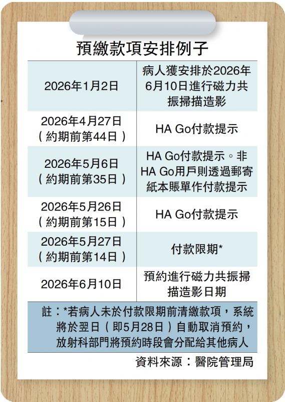 ﻿预缴款项安排例子