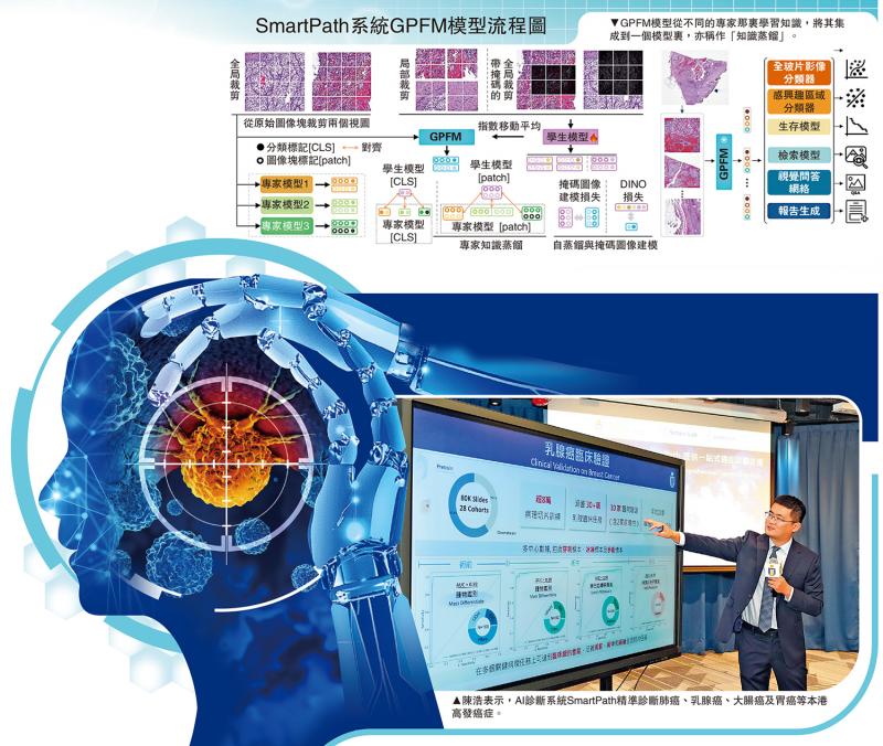 ﻿AI走进医疗2/科大开发 可助医护完成逾百临床任务 AI医生一分钟诊断癌症